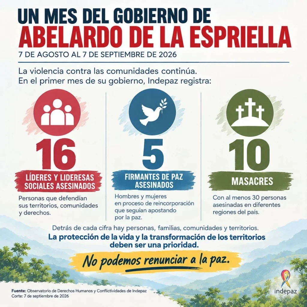 Balance del primer mes de gobierno de La Espriella.